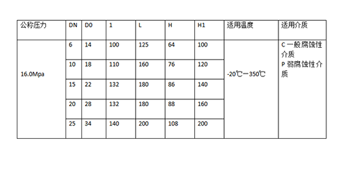 球閥進(jìn)口品牌