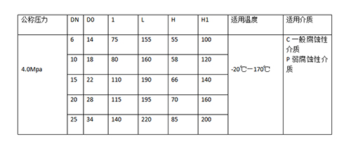 進(jìn)口手動(dòng)球閥