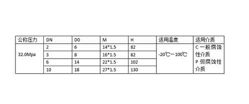 逆止閥止回閥