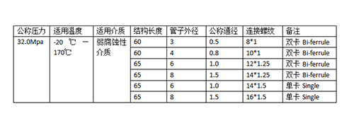 微量調(diào)閥制造